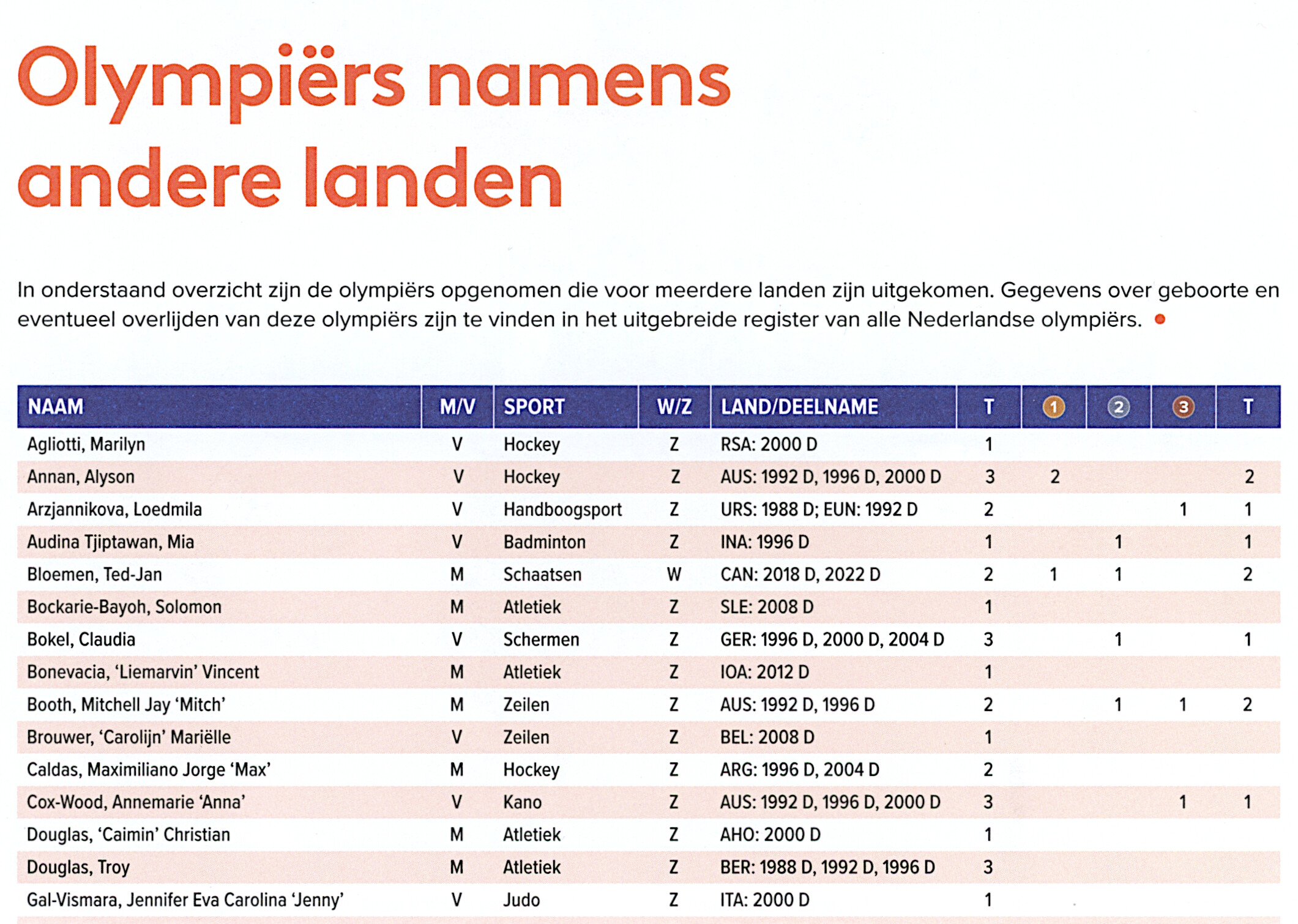 Foto 756 boven