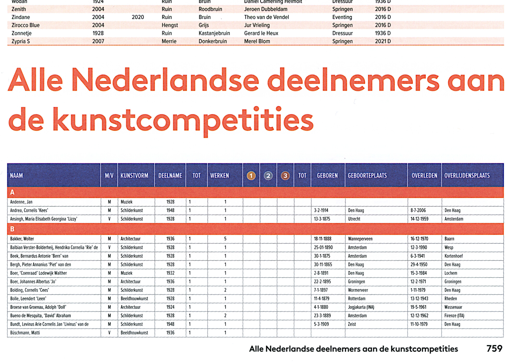 Foto 759 onder