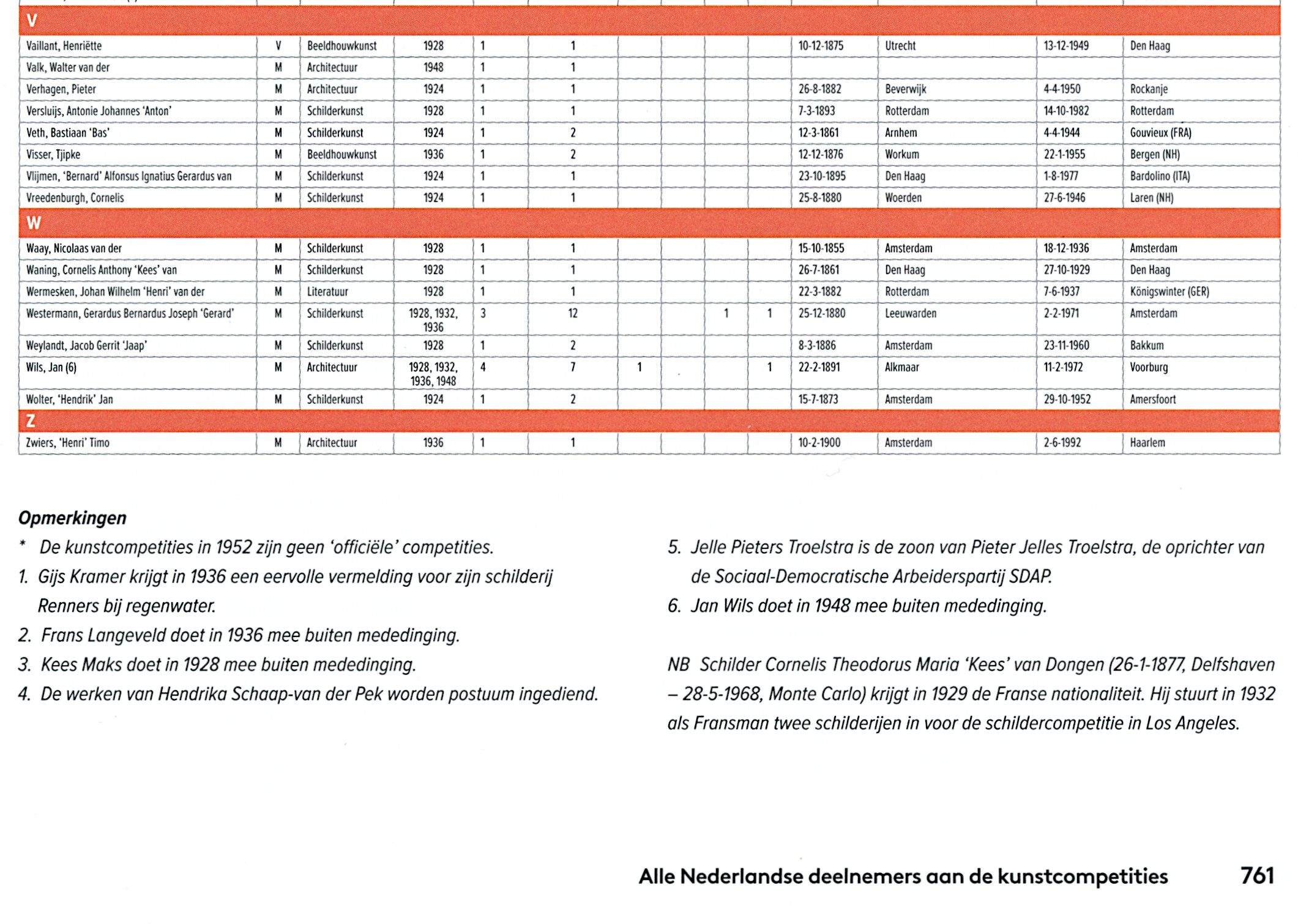 Foto 761 onder